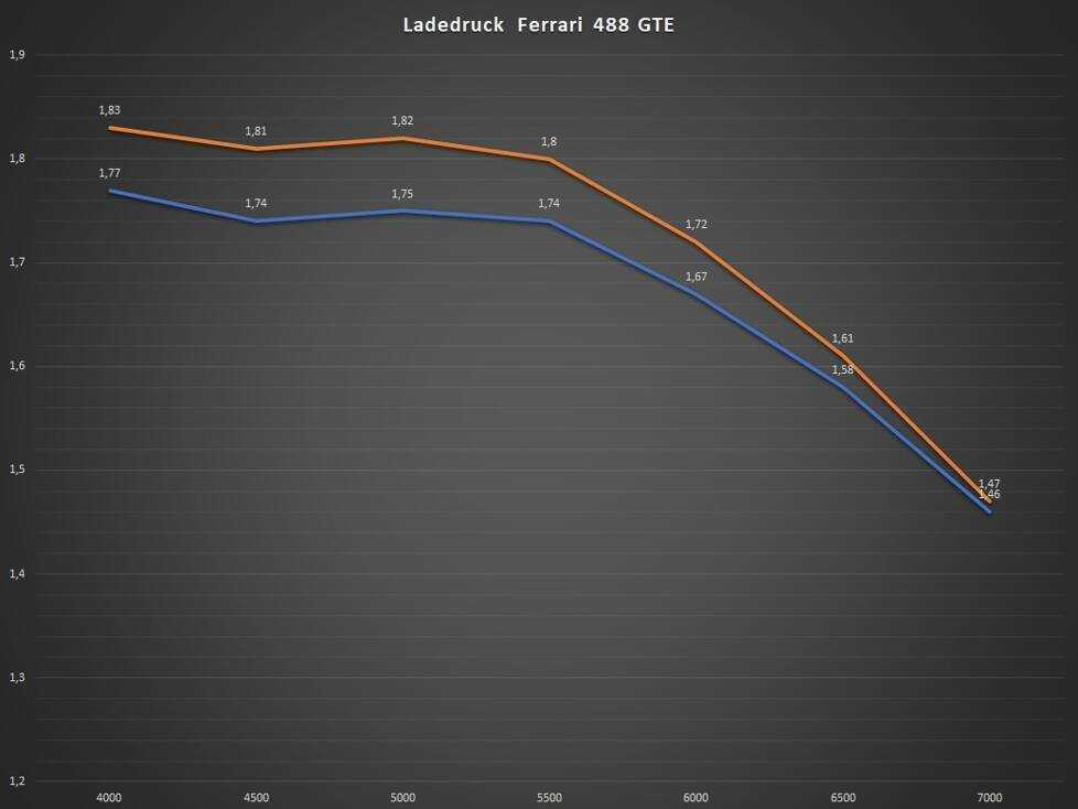 Landedruck Ferrari 488 GTE
