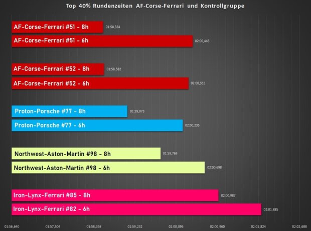 6h und 8h Bahrain 2021, Analyse 6h und 8h Bahrain 2021, Analyse