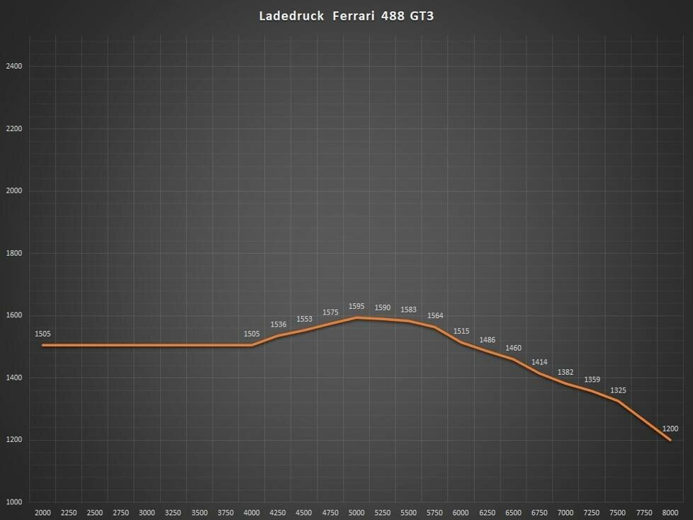 BoP NLS1 - Ferrari