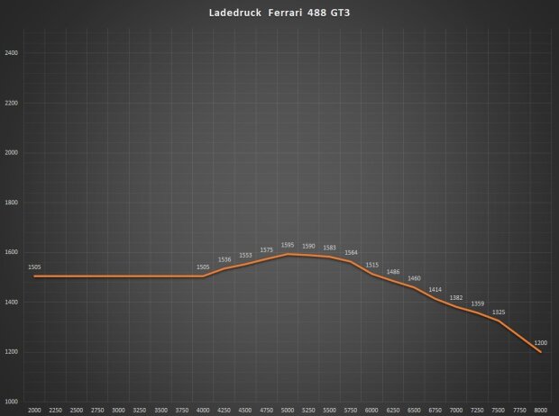 BoP NLS1 - Ferrari BoP NLS1 - Ferrari