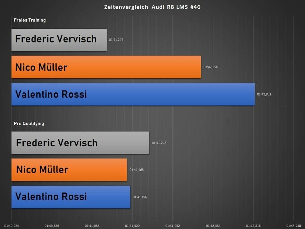GTWC Imola, Valentino Rossi, Analyse