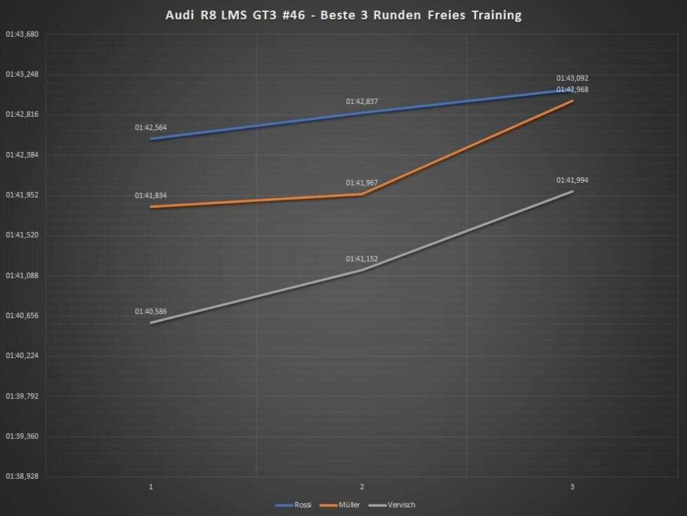 GTWC Imola, Valentino Rossi, Analyse