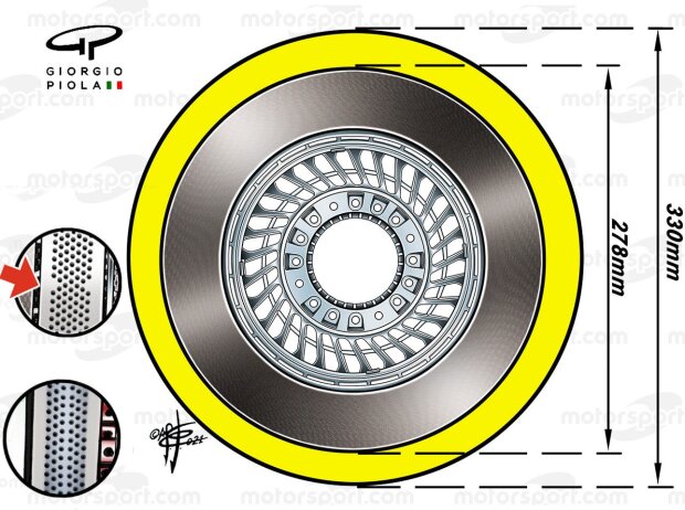 Die Änderungen an den Bremsscheiben in der Formel 1 von 2021 auf 2022 Die Änderungen an den Bremsscheiben in der Formel 1 von 2021 auf 2022