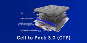 CATL stellt 3. Generation seiner Cell-to-Pack-Batterie vor