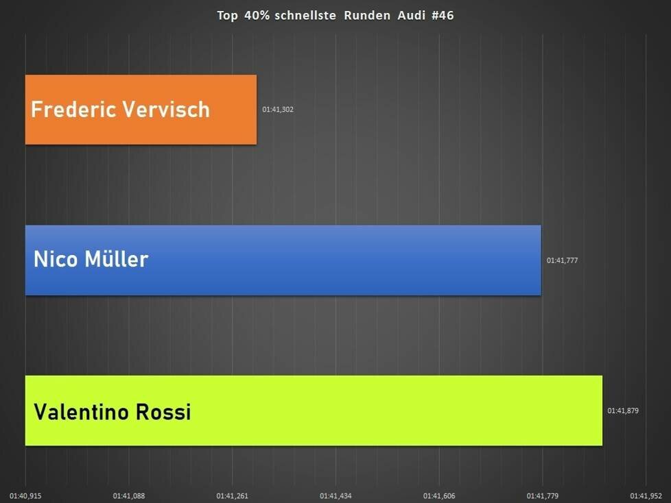 GTWC Imola, Valentino Rossi, Analyse