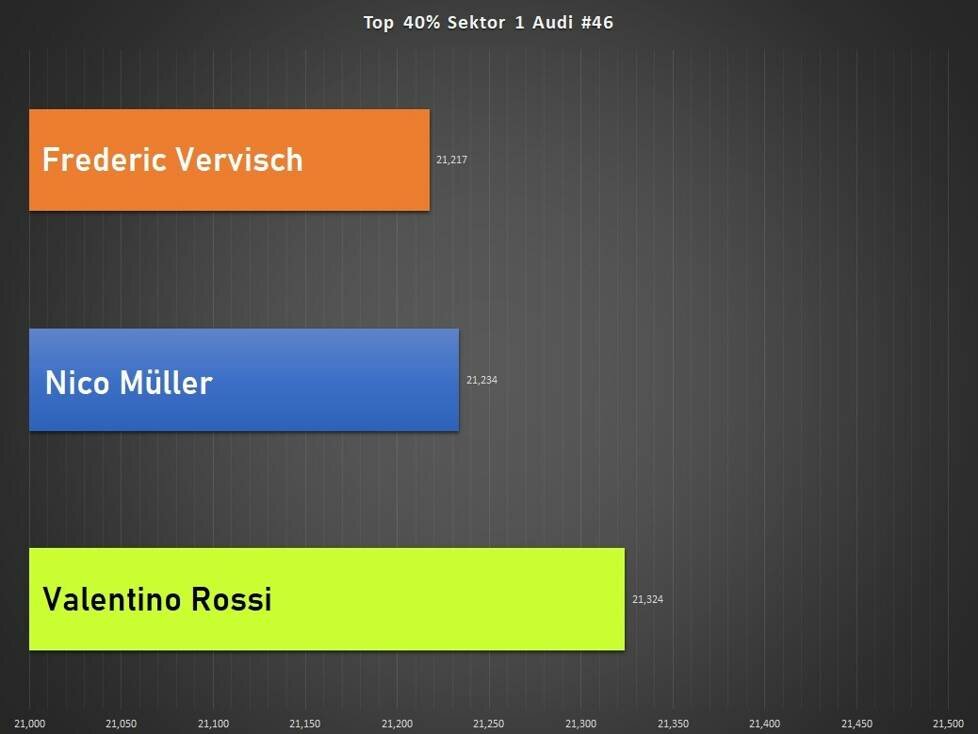 GTWC Imola, Valentino Rossi, Analyse