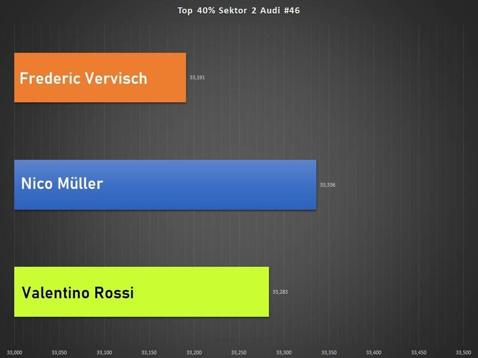 GTWC Imola, Valentino Rossi, Analyse