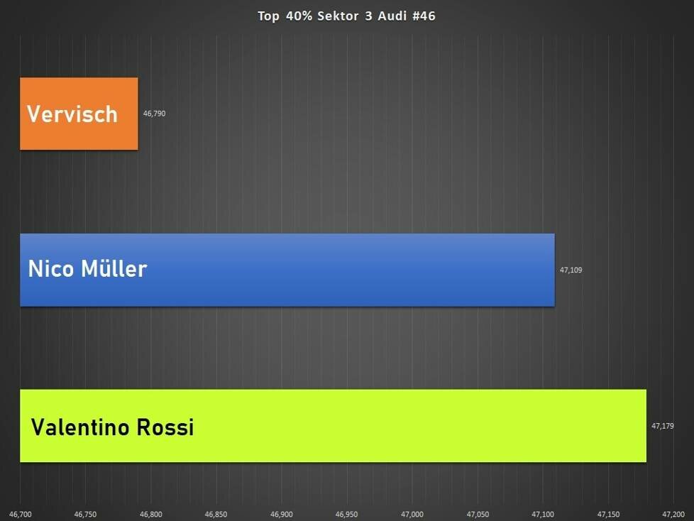 GTWC Imola, Valentino Rossi, Analyse