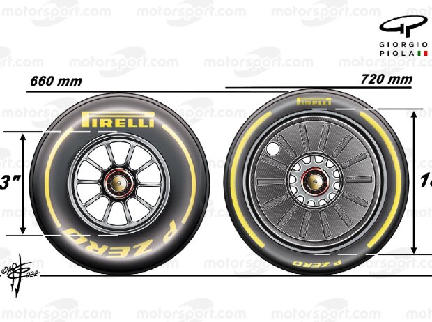 Die 13- und 18-Zoll-Reifen von Pirelli im Vergleich Die 13- und 18-Zoll-Reifen von Pirelli im Vergleich