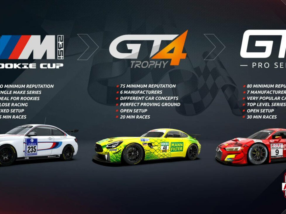 Raceroom Racing Experience