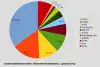 Bild zum Inhalt: Batteriemarkt im 1. Quartal 2022: CATL vor LG und BYD