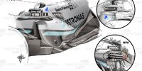 Bild zum Inhalt: Formel-1-Technik: Der breite Unterboden als Mercedes-Sorge