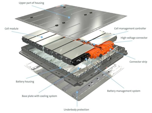 Titel-Bild zur News: VW MEB Batteriesystem