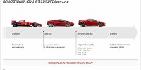 Bild zum Inhalt: Ferrari bestätigt erstes Elektroauto für 2025