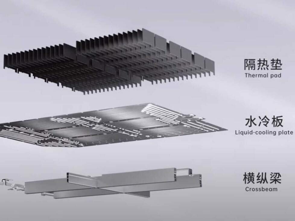 CATL Qilin-Batterie