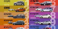 50 Jahre Honda Civic