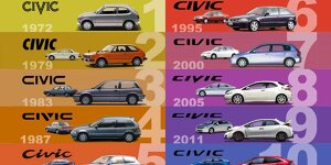 Honda Civic: Eine globale Legende wird 50 Jahre alt