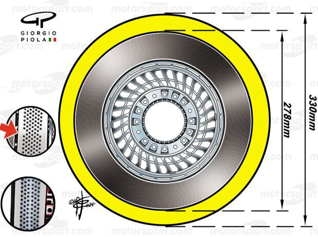 Formel-1-Bremse