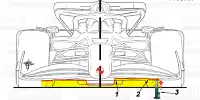 Bild zum Inhalt: Formel-1-Technik: Wie die FIA dem "Porpoising" beikommen will