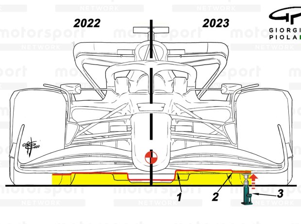 Titel-Bild zur News: Die neuen Formel-1-Regeln für 2023