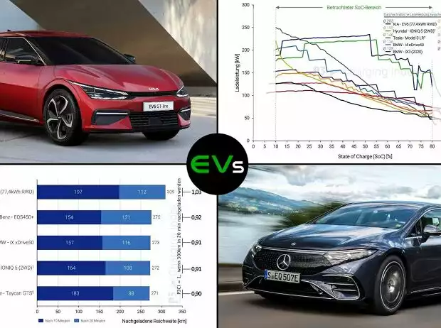 P3 Charging Index 2022 Titel-Bild zur News: P3 Charging Index 2022