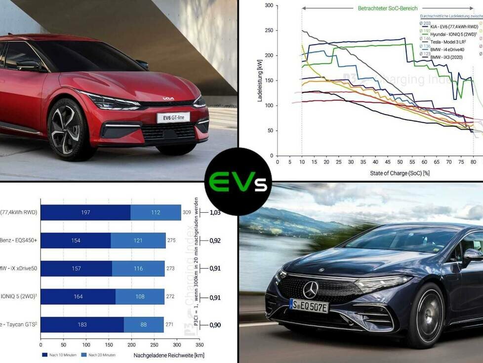 P3 Charging Index 2022