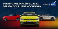 Bild zum Inhalt: Neuzulassungen im Juli 2022: VW Golf führt, Opel Corsa holt auf