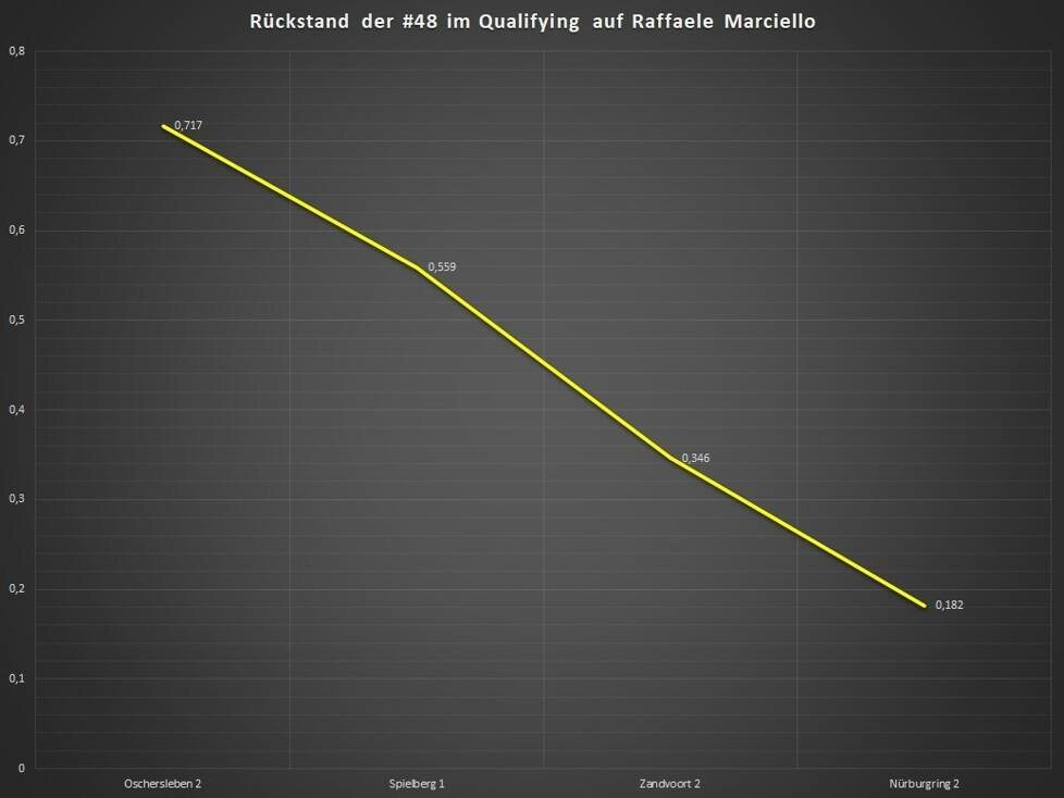 Der Abstand der "Junior-Mamba" im Vergleich mit Raffaele Marciello: Der Abstand wird immer kleiner