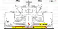 Vergleich Formel 1 2022 und 2023