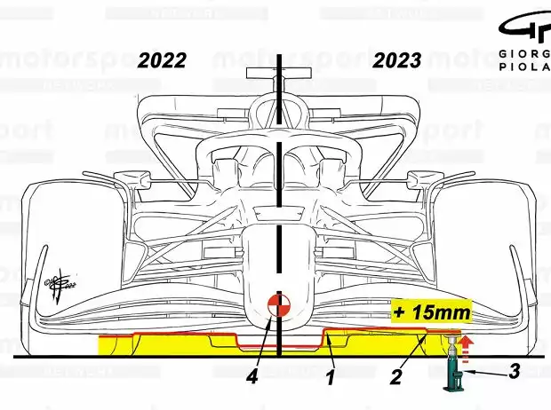 Vergleich Formel 1 2022 und 2023 Titel-Bild zur News: Vergleich Formel 1 2022 und 2023