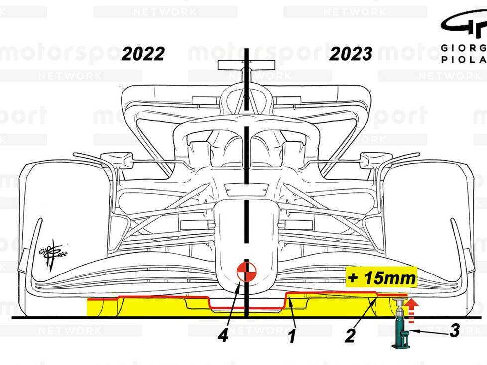 Vergleich Formel 1 2022 und 2023