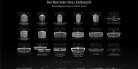 Bild zum Inhalt: Mercedes-Grill: Evolution vom Kühlerschutz zum EV-Sensoren-Hub