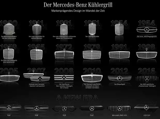 Mercedes-Grill: Evolution vom Kühlerschutz zum EV-Sensoren-Hub Titel-Bild zur News: Mercedes-Grill: Evolution vom Kühlerschutz zum EV-Sensoren-Hub