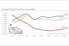 Bild zum Inhalt: Elektroauto-Preise: Im Westen steigen sie, in China fallen sie