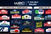 WRC Generations mit Crossplay, Übersicht zu allen Rallyes, keine DLC geplant