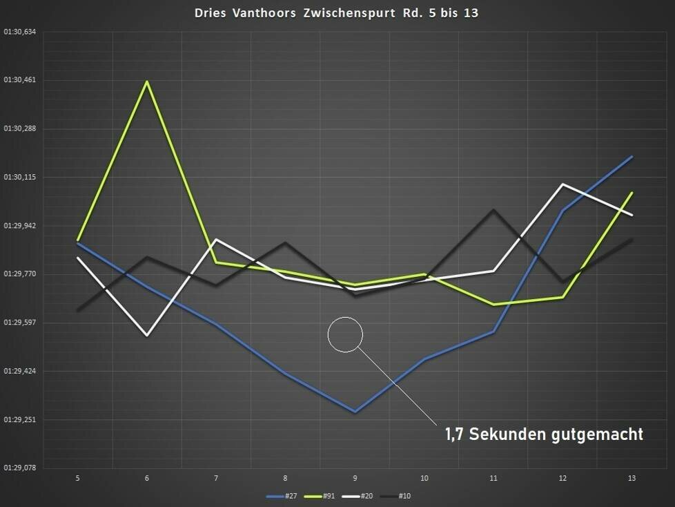 ADAC GT Masters Spielberg, Analyse