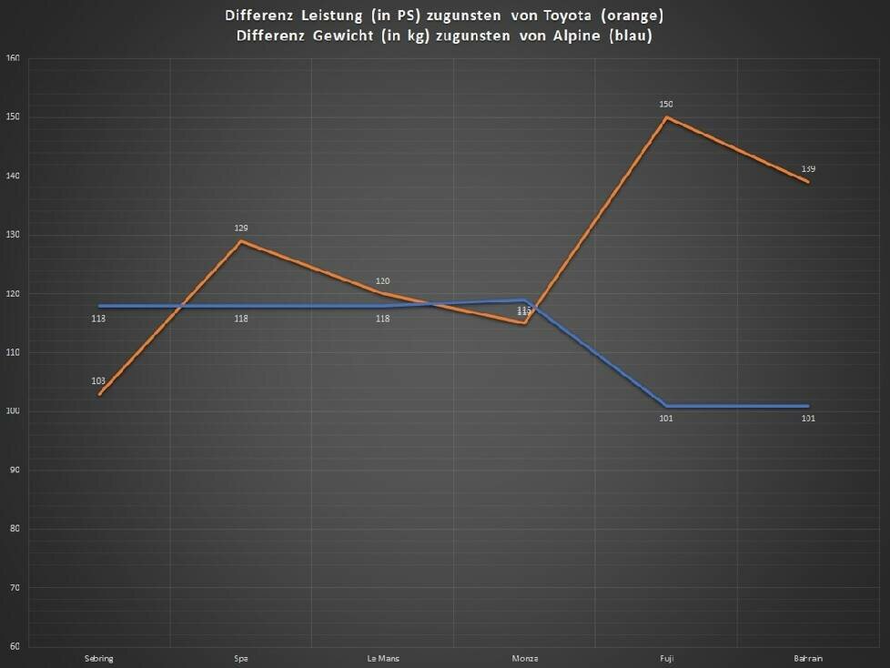 8h Bahrain 2022, BoP-Analyse