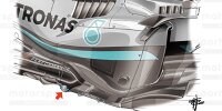 Bild zum Inhalt: Formel-1-Technik: Mercedes-Experimente als Vorbote für 2023
