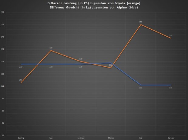 8h Bahrain 2022, BoP-Analyse 8h Bahrain 2022, BoP-Analyse