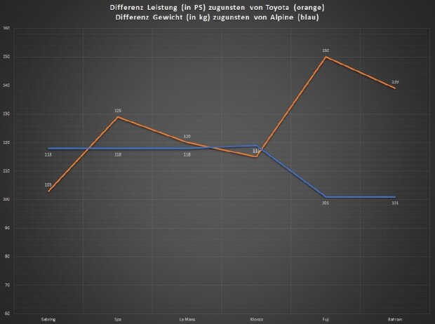 8h Bahrain 2022, BoP-Analyse