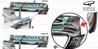 Mercedes Technik Brasilien 2022