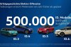 VW-ID-Modelle: Bisher weltweit 500.000 Stück ausgeliefert