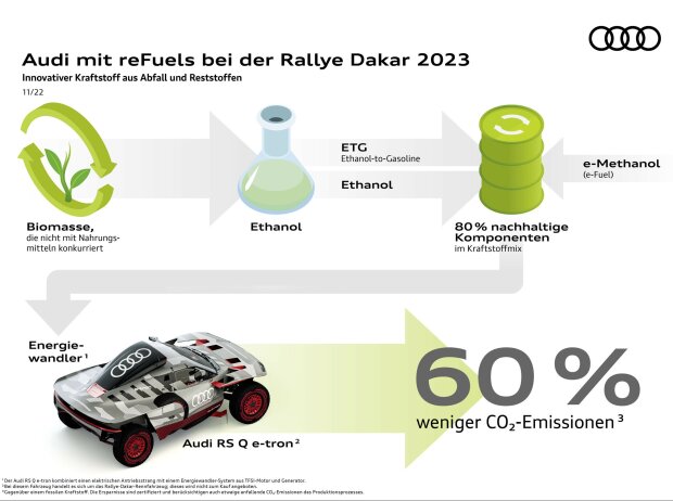 Audi RS Q e-tron E2 Audi RS Q e-tron E2