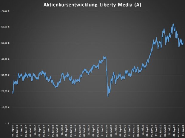 Aktienkurs Formel 1 Aktienkurs Formel 1