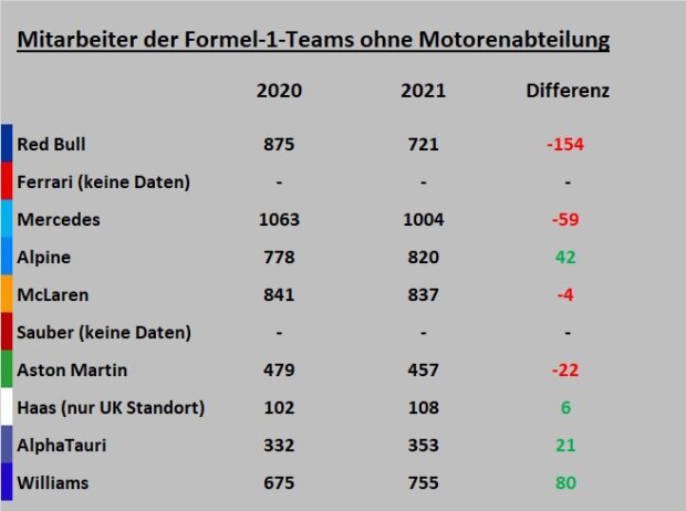 Mitarbeiter Teams