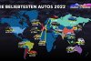 Bild zum Inhalt: Motor1 Numbers: Die weltweit beliebtesten Autos im Jahr 2022