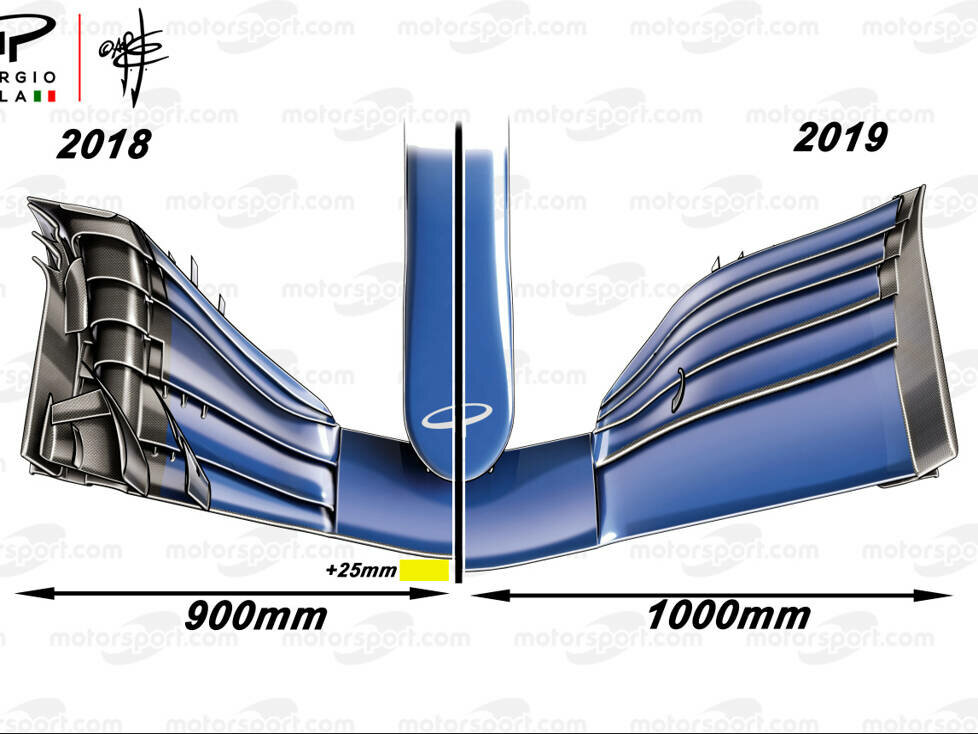Frontflügel 2018 vs 2019