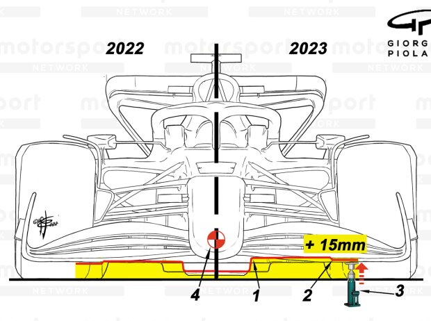Vergleich 2022 vs. 2023 Vergleich 2022 vs. 2023