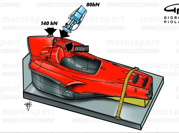 Formel-1-Belastungstest Formel-1-Belastungstest