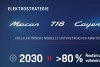 Porsche bestätigt Elektro-Cayenne: Er startet nach 2025